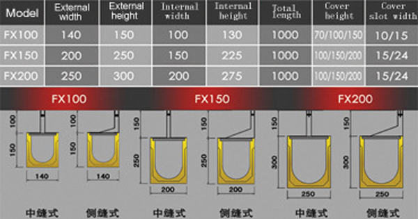 排水沟规格表.jpg