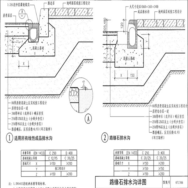 路缘石排水沟详图.jpg