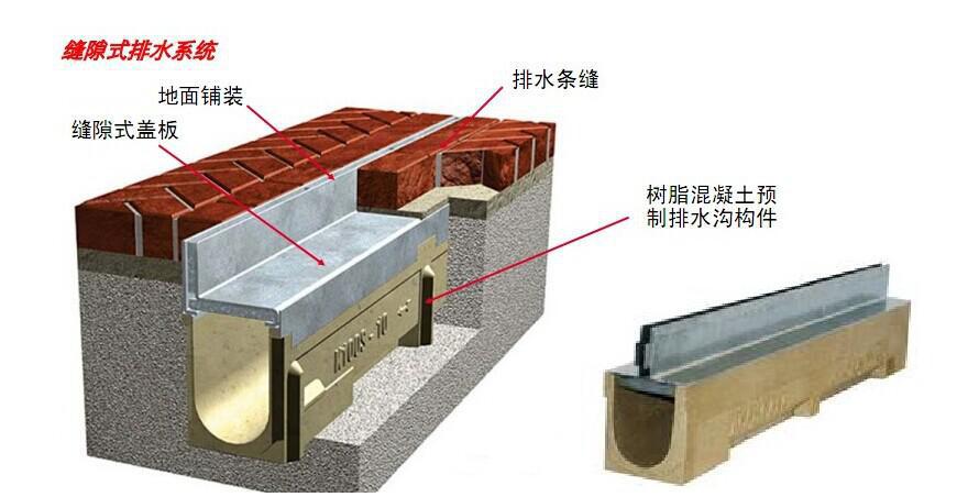 线性排水系统.jpg