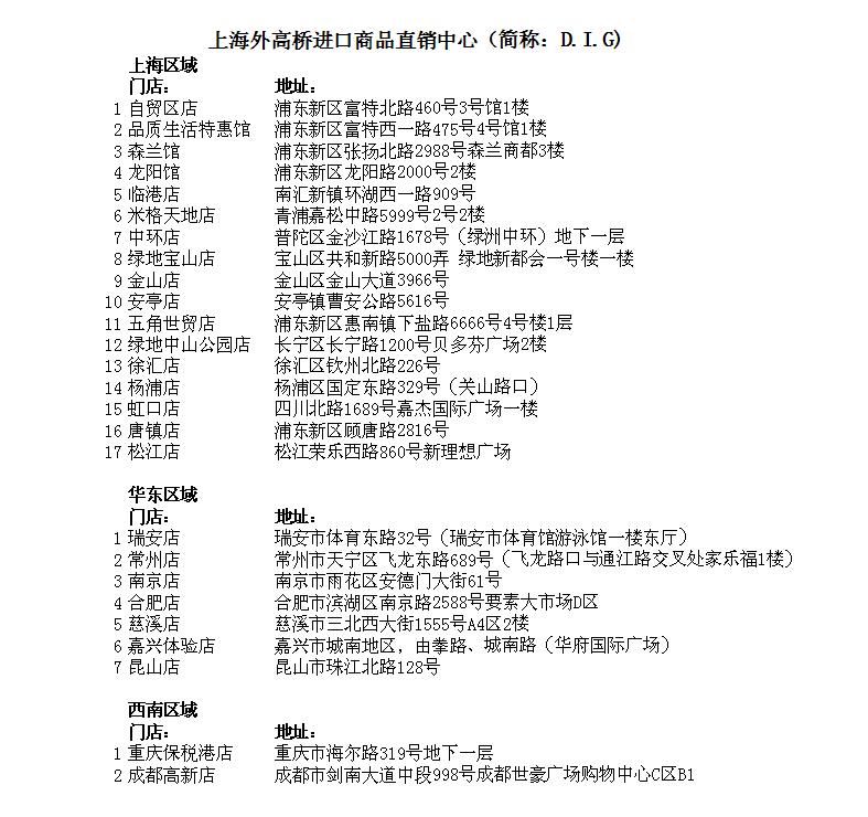 與DIG訂立銷(xiāo)售協(xié)議